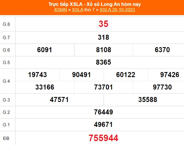 XSLA 4/11, trực tiếp Xổ số Long An hôm nay 4/11/2023, kết quả xổ số ngày 4 tháng 11 - Ảnh 1.