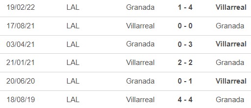 Nhận định bóng đá Granada vs Villarreal (03h00, 31/10), vòng 11 La Liga - Ảnh 4.
