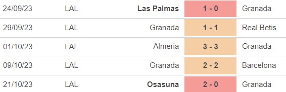 Nhận định bóng đá Granada vs Villarreal (03h00, 31/10), vòng 11 La Liga - Ảnh 2.