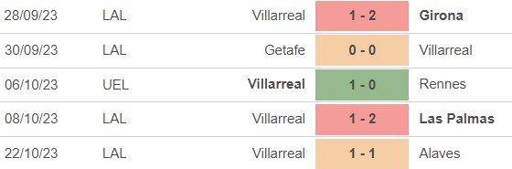 Nhận định bóng đá Granada vs Villarreal (03h00, 31/10), vòng 11 La Liga - Ảnh 3.