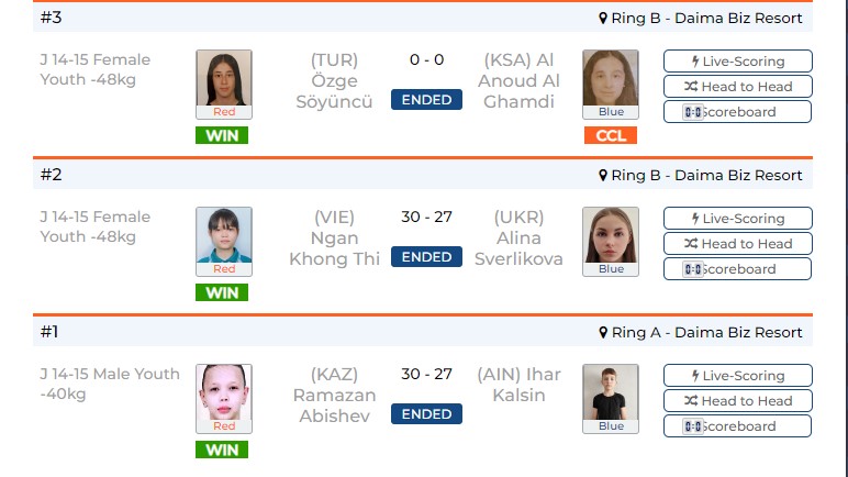 Nguyễn Trần Duy Nhất cùng học trò giành chiến thắng liên tiếp trước các đối thủ châu Âu tại giải vô địch thế giới - Ảnh 2.