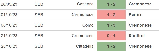 Nhận định - soi kèo Cremonese vs Modena Cúp QG Italia 2022