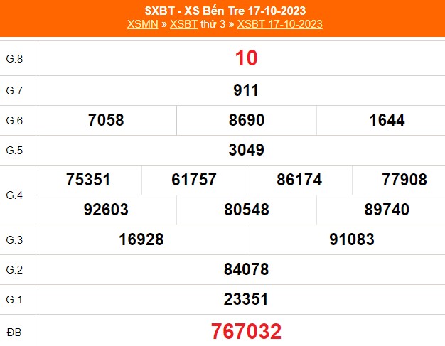 XSBT 31/10, trực tiếp Xổ số Bến Tre hôm nay 31/10/2023, kết quả xổ số ngày 31 tháng 10 - Ảnh 3.