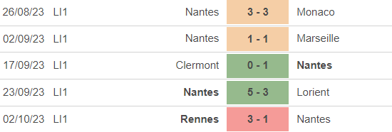 Nhận định bóng đá Strasbourg vs Nantes (2h00, 7/10), vòng 8 Ligue 1 - Ảnh 4.