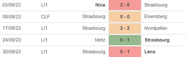 Nhận định bóng đá Strasbourg vs Nantes (2h00, 7/10), vòng 8 Ligue 1 - Ảnh 3.