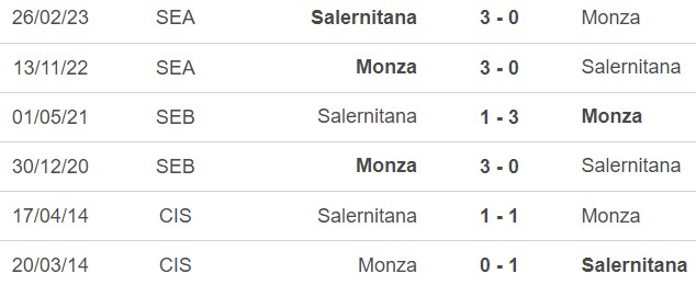 Nhận định bóng đá Monza vs Salernitana (17h30, 8/10), vòng 8 Serie A - Ảnh 4.