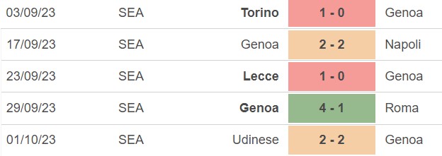 Nhận định bóng đá Genoa vs Milan (01h45, 8/10), vòng 8 Serie A - Ảnh 2.