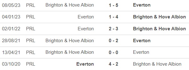 Nhận định bóng đá Everton vs Brighton (22h00, 4/11), vòng 11 Ngoại hạng Anh - Ảnh 1.