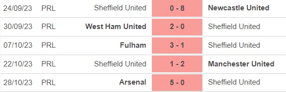 Nhận định bóng đá Sheffield vs Wolves (22h00, 4/11), vòng 11 Ngoại hạng Anh - Ảnh 2.