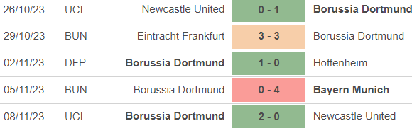 Nhận định bóng đá Stuttgart vs Dortmund (21h30, 11/11), vòng 11 Bundesliga - Ảnh 4.