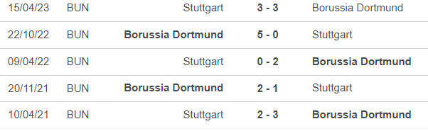 Nhận định bóng đá Stuttgart vs Dortmund (21h30, 11/11), vòng 11 Bundesliga - Ảnh 2.