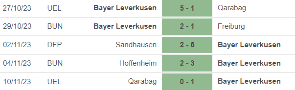 Nhận định bóng đá Leverkusen vs Union Berlin (21h30, 12/11), vòng 11 Bundesliga - Ảnh 3.