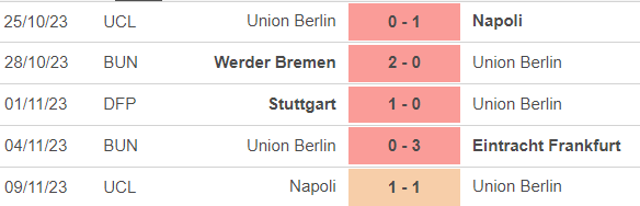 Nhận định bóng đá Leverkusen vs Union Berlin (21h30, 12/11), vòng 11 Bundesliga - Ảnh 4.