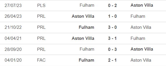 Nhận định bóng đá Aston Villa vs Fulham (21h00, 12/11), vòng 12 Ngoại hạng Anh - Ảnh 2.