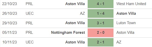 Nhận định bóng đá Aston Villa vs Fulham (21h00, 12/11), vòng 12 Ngoại hạng Anh - Ảnh 3.