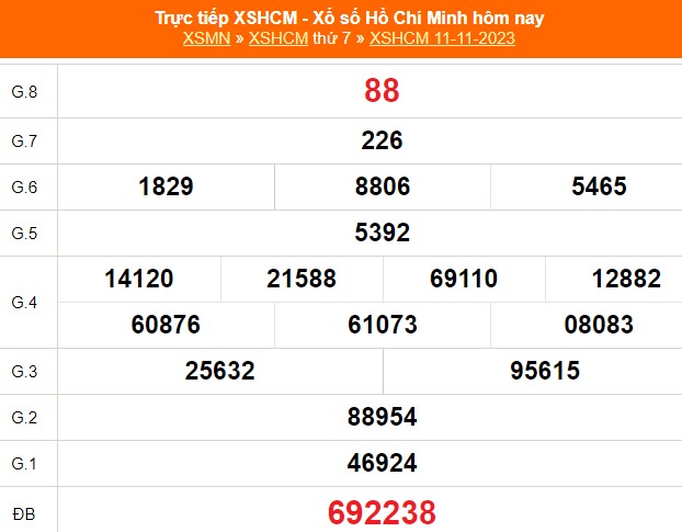 XSHCM 11/11, XSTP, kết quả xổ số Hồ Chí Minh hôm nay 11/11/2023 - Ảnh 1.
