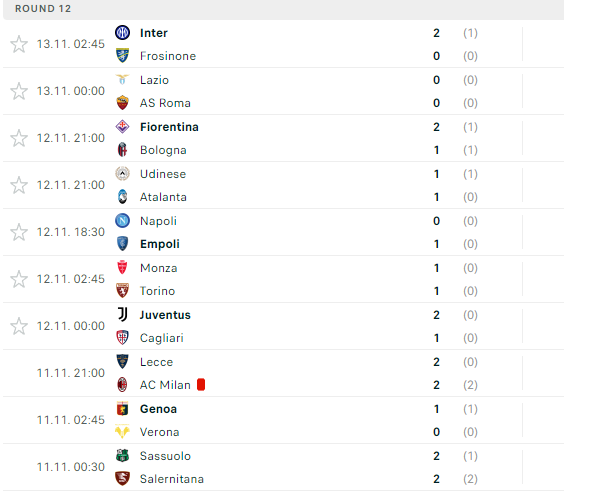Kết quả Serie A: Inter đòi lại ngôi đầu bảng, Derby Rome bất phân thắng bại - Ảnh 3.