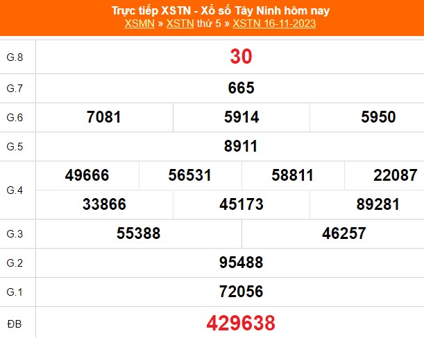 XSTN 30/11, trực tiếp Xổ số Tây Ninh hôm nay 30/11/2023, kết quả xổ số ngày 30 tháng 11 - Ảnh 4.