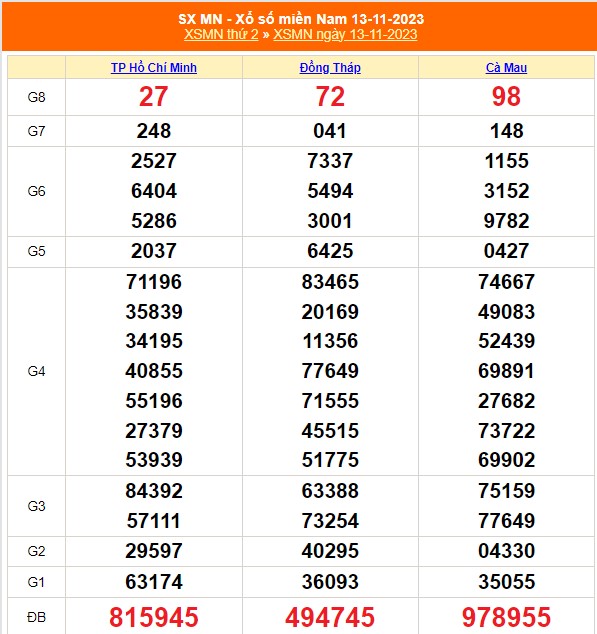 XSMN 17/11, trực tiếp xổ số miền nam hôm nay 17/11/2023, kết quả xổ số ngày 17 tháng 11 - Ảnh 5.