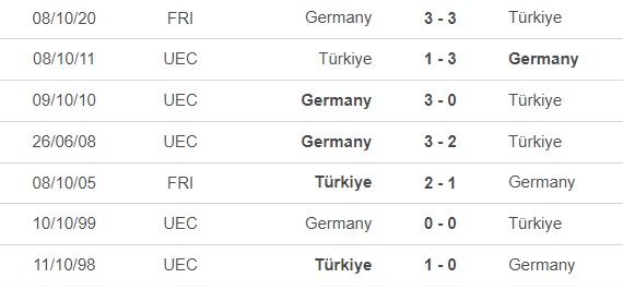 Nhận định bóng đá Đức vs Thổ Nhĩ Kỳ (2h45, 19/11), Giao hữu quốc tế - Ảnh 2.