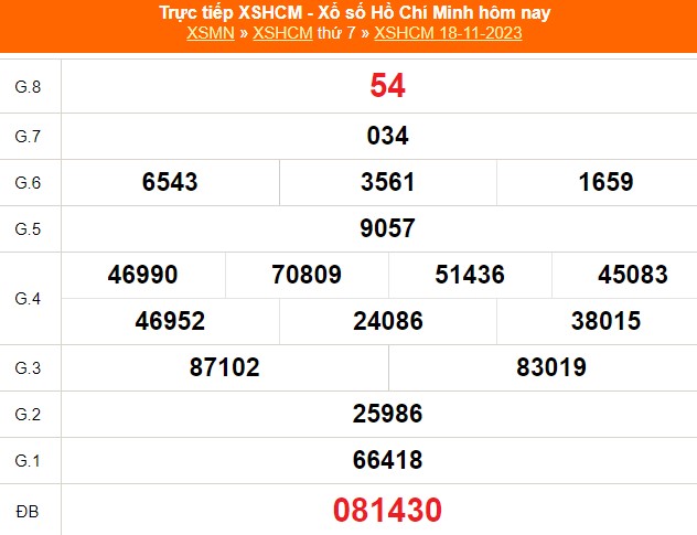XSHCM 4/12, XSTP, kết quả xổ số Thành phố Hồ Chí Minh hôm nay 4/12/2023, XSHCM ngày 4 tháng 12 - Ảnh 7.
