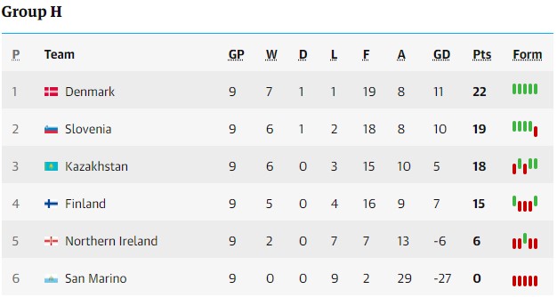 Nhận định San Marino vs Phần Lan (2h45, 21/11), vòng loại EURO 2024 - Ảnh 3.