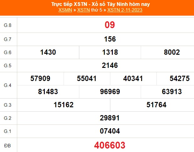 XSTN 23/11, trực tiếp Xổ số Tây Ninh hôm nay 23/11/2023, kết quả xổ số ngày 23 tháng 11 - Ảnh 4.