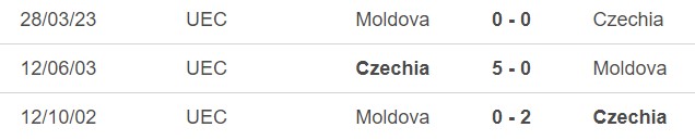 Nhận định bóng đá CH Séc vs Moldova (02h45 ngày 21/11), vòng loại EURO 2024 - Ảnh 2.