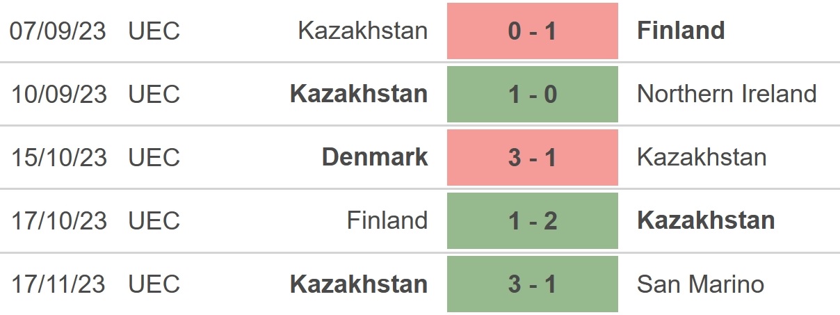 Nhận định Bóng đá Slovenia Vs Kazakhstan, Vòng Loại EURO 2024 (02h45 ...