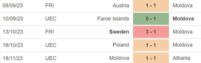 Nh N Nh B Ng CH S C Vs Moldova V Ng Lo I EURO 2024 02h45 Ng Y 21 11   Moldiva 17004461730901439364277 