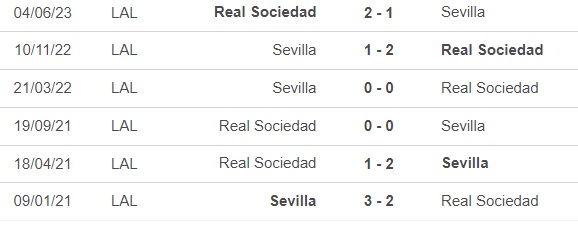 Nhận định bóng đá Sociedad vs Sevilla (22h15, 26/11), vòng 14 La Liga - Ảnh 1.