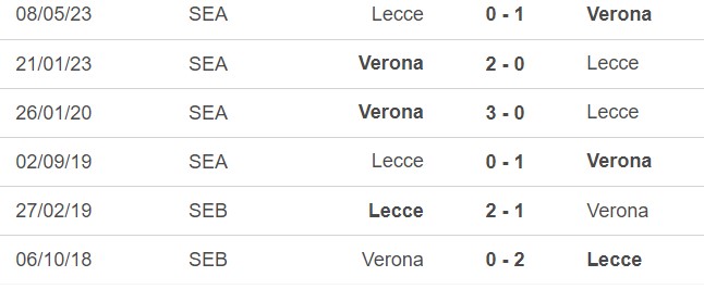 Nhận định bóng đá Verona vs Lecce (00h30, 28/11), vòng 13 Serie A  - Ảnh 4.