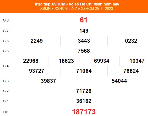 XSHCM 11/12, XSTP, kết quả xổ số Thành phố Hồ Chí Minh hôm nay 11/12/2023, XSHCM ngày 11 tháng 12 - Ảnh 7.