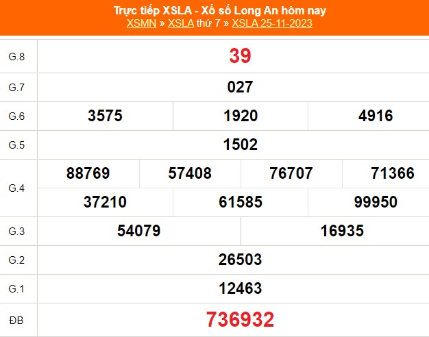 XSLA 25/11, kết quả Xổ số Long An hôm nay 25/11/2023, trực tiếp XSLA ngày 25 tháng 11 - Ảnh 1.
