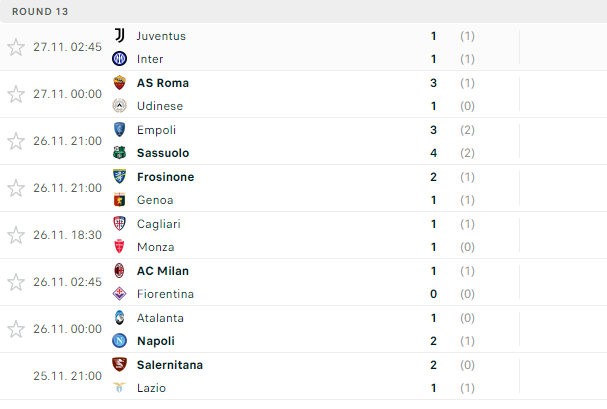 Kết quả bóng đá Serie A: Inter cầm chân Juventus, Roma bám đuổi top 4 - Ảnh 3.