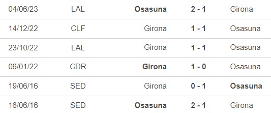 Nhận định bóng đá Osasuna vs Girona (20h00, 4/11), vòng 12 La Liga - Ảnh 3.