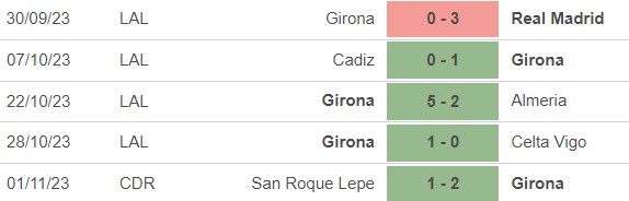 Nhận định bóng đá Osasuna vs Girona (20h00, 4/11), vòng 12 La Liga - Ảnh 5.