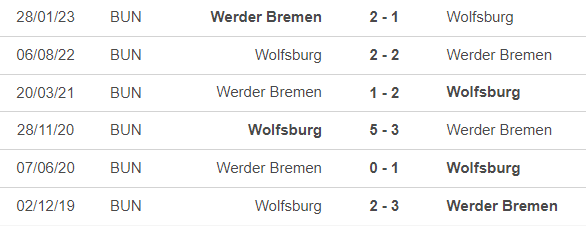 Nhận định bóng đá Wolfsburg vs Bremen (21h30, 5/11), vòng 10 Bundesliga - Ảnh 1.