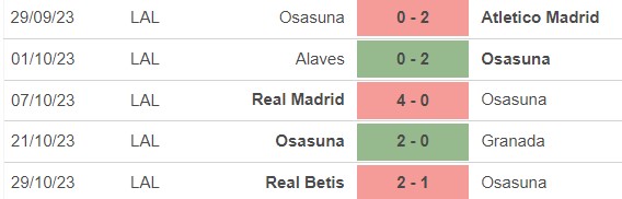Nhận định bóng đá Osasuna vs Girona (20h00, 4/11), vòng 12 La Liga - Ảnh 4.