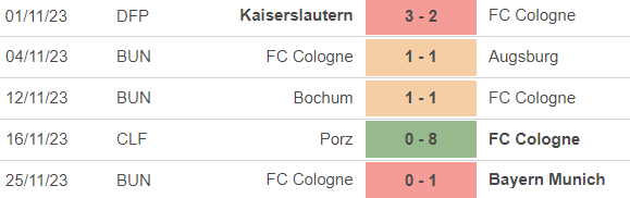 Nhận định bóng đá Darmstadt vs Cologne (2h30, 2/12), vòng 13 Bundesliga - Ảnh 4.
