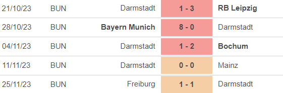 Nhận định bóng đá Darmstadt vs Cologne (2h30, 2/12), vòng 13 Bundesliga - Ảnh 3.