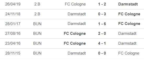 Nhận định bóng đá Darmstadt vs Cologne (2h30, 2/12), vòng 13 Bundesliga - Ảnh 2.