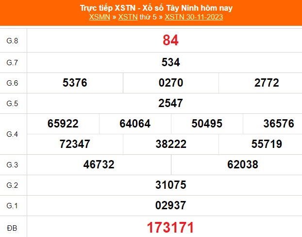 XSTN 7/12, trực tiếp Xổ số Tây Ninh hôm nay 7/12/2023, kết quả xổ số ngày 7 tháng 12 - Ảnh 1.