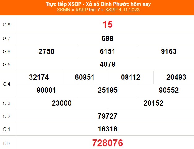 XSBP 9/12, kết quả xổ số Bình Phước hôm nay 9/12/2023, trực tiếp XSBP ngày 9 tháng 12 - Ảnh 7.