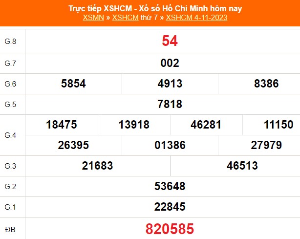 XSHCM 4/11, XSTP, kết quả xổ số Hồ Chí Minh hôm nay 4/11/2023 - Ảnh 1.