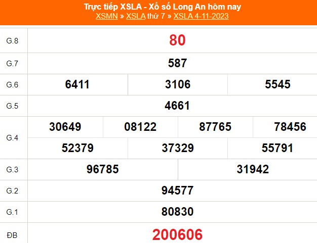 XSLA 2/12, kết quả Xổ số Long An hôm nay 2/12/2023, trực tiếp xổ số ngày 2 tháng 12 - Ảnh 6.