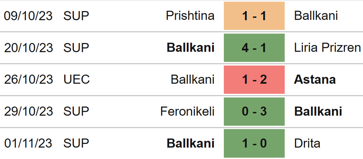 Nhận định Bóng đá Astana Vs Ballkani, Cúp C3 Vòng Bảng (22h30 Hôm Nay 9/11)