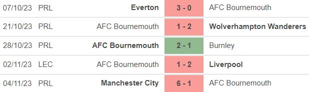 Nhận định bóng đá Bournemouth vs Newcastle (0h30, 12/11), vòng 12 Ngoại hạng Anh - Ảnh 2.