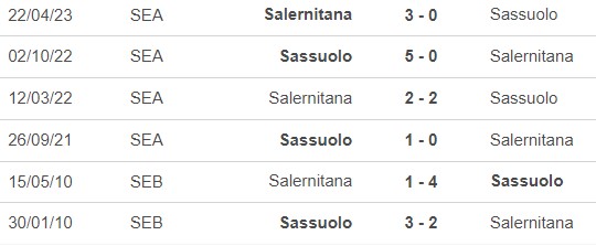 Nhận định bóng đá Sassuolo vs Salernitana (00h30, 11/11), vòng 12 Serie A  - Ảnh 2.