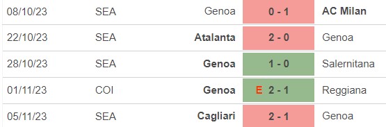 Nhận định bóng đá Genoa vs Verona (2h45, 11/11), vòng 12 Serie A  - Ảnh 3.